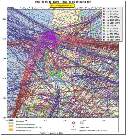 radarplot