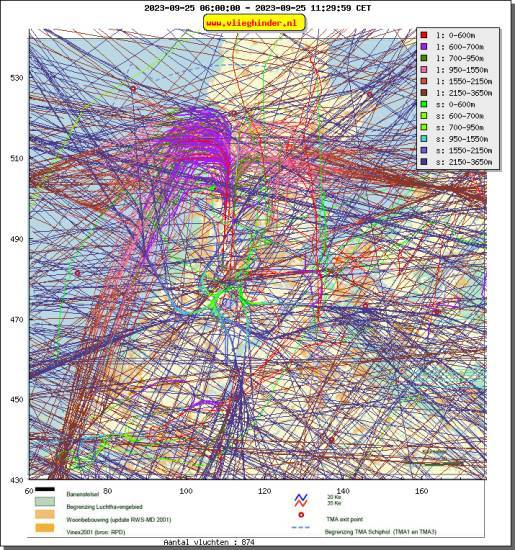 radarplot