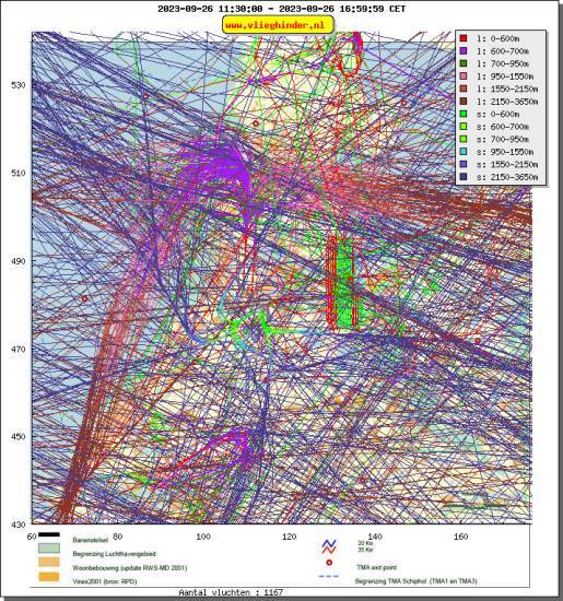 radarplot