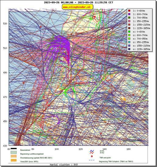 radarplot