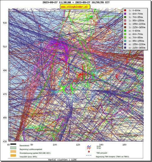 radarplot