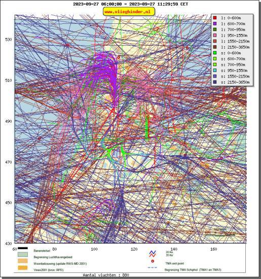 radarplot