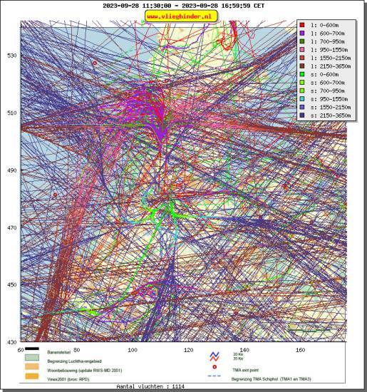 radarplot