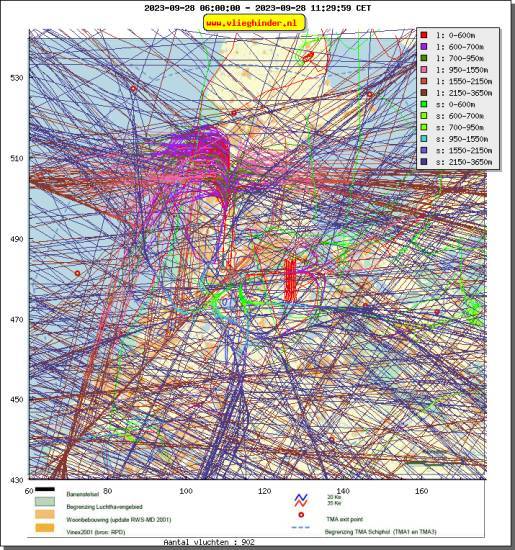 radarplot