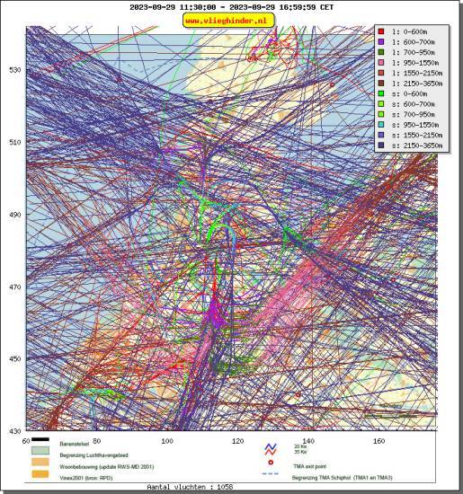 radarplot