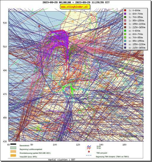 radarplot