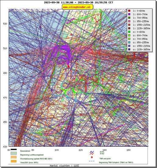 radarplot