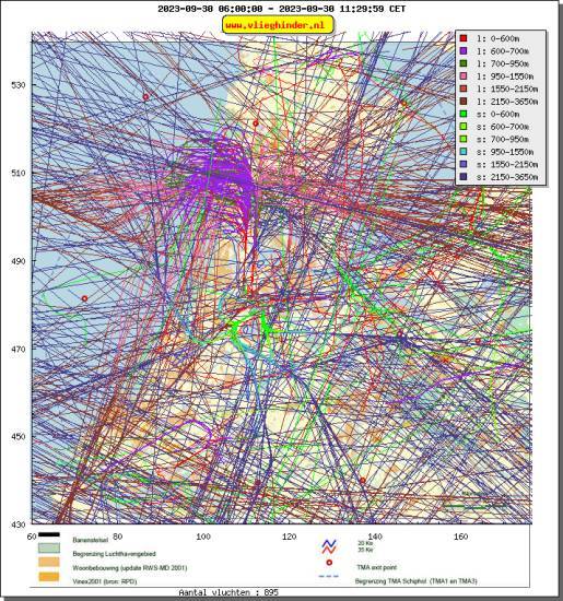 radarplot