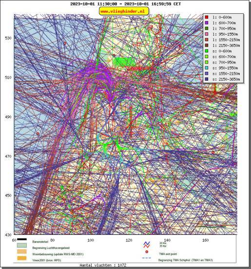 radarplot