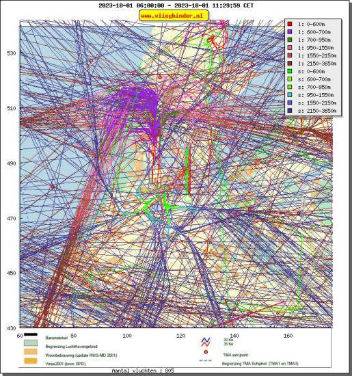 radarplot