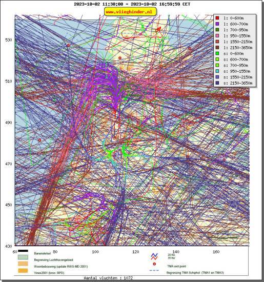 radarplot