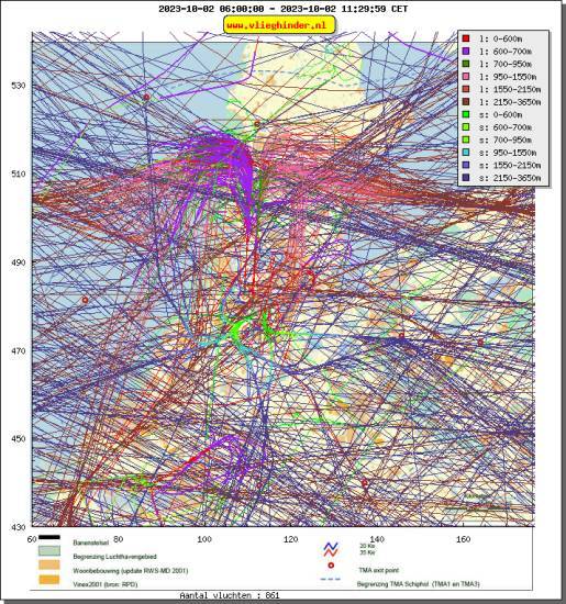 radarplot