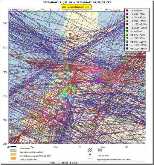 radarplot