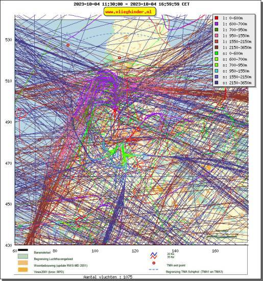 radarplot