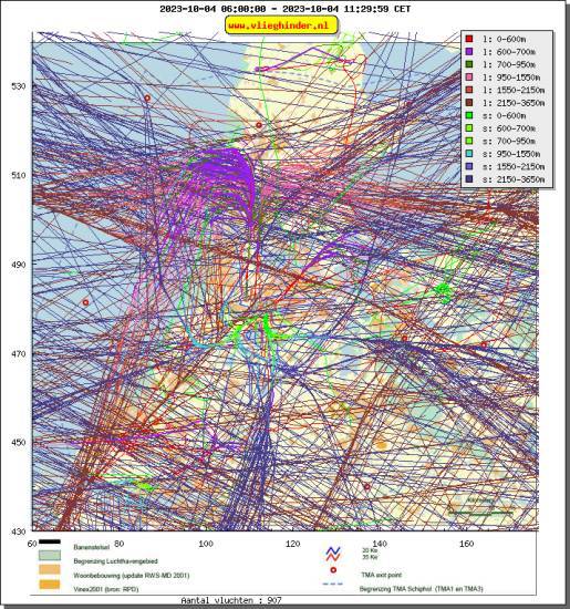 radarplot