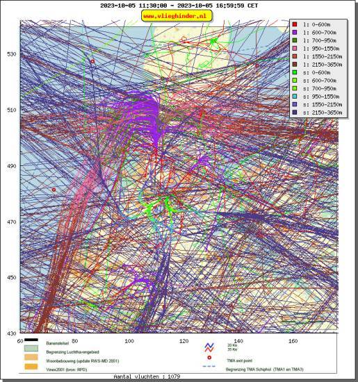 radarplot