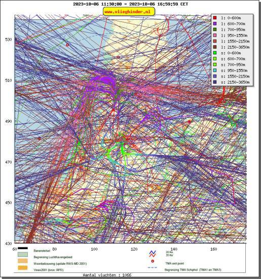 radarplot