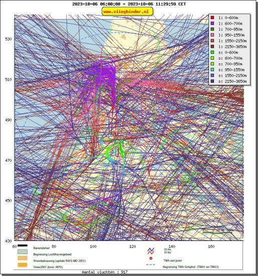 radarplot