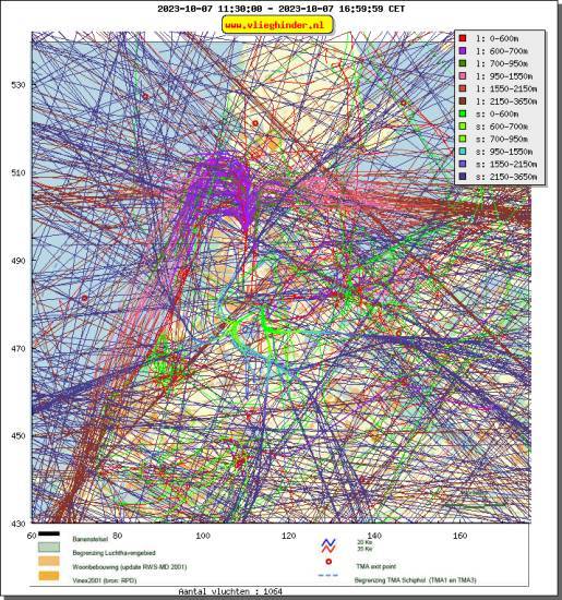 radarplot