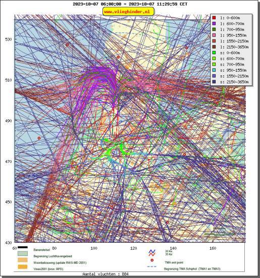 radarplot