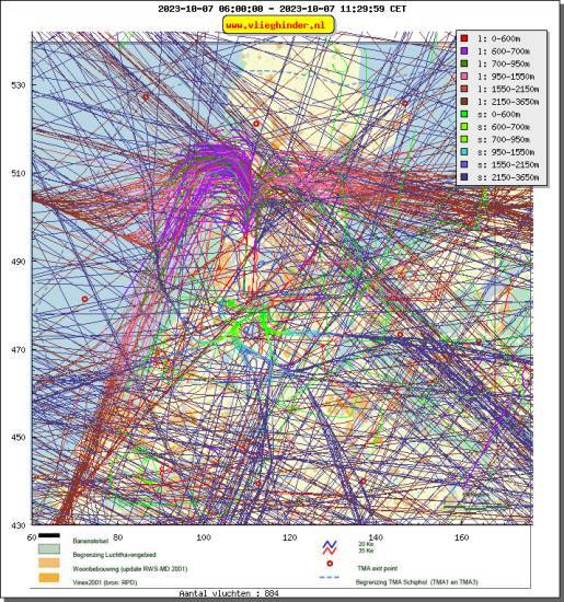 radarplot