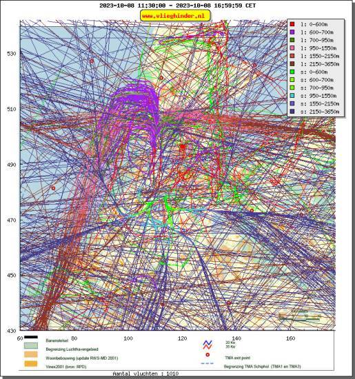 radarplot