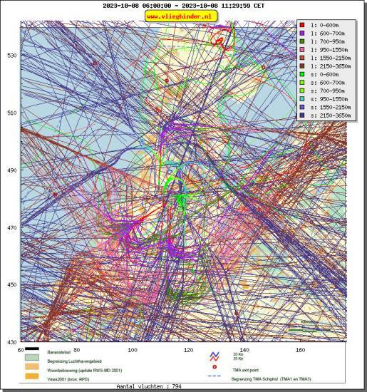 radarplot