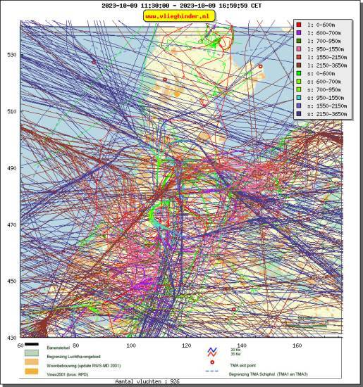 radarplot