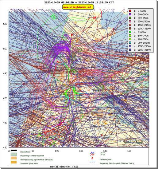 radarplot