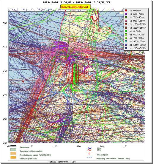 radarplot