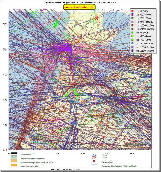 radarplot