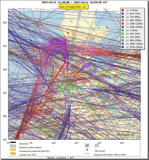 radarplot