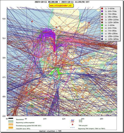 radarplot