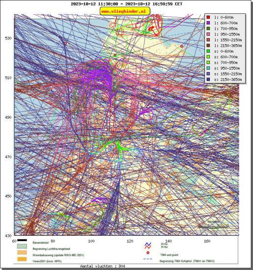 radarplot