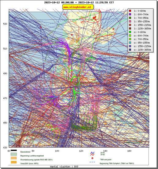 radarplot