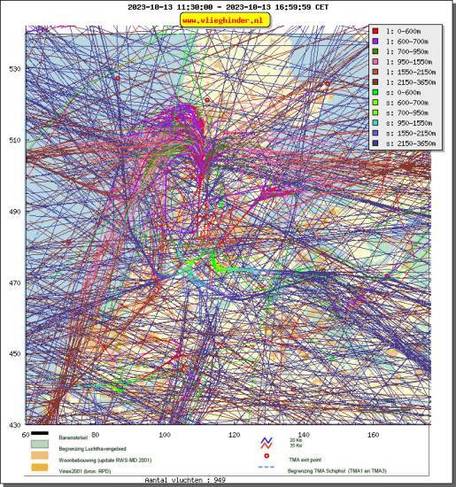 radarplot