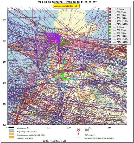 radarplot