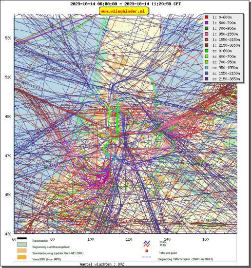 radarplot