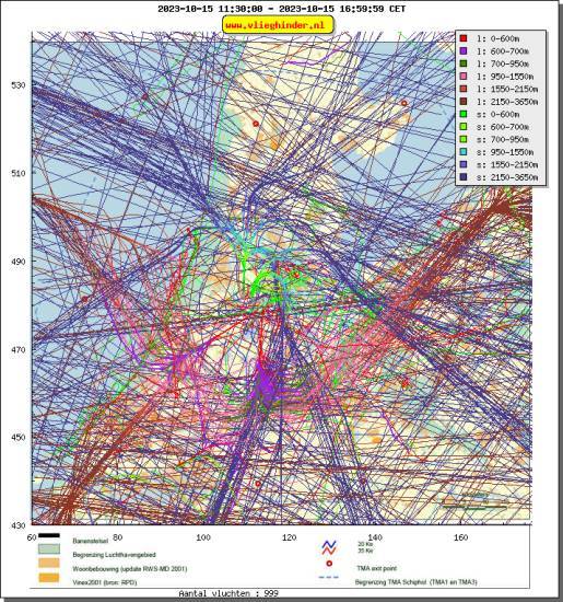 radarplot