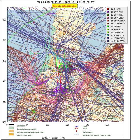 radarplot