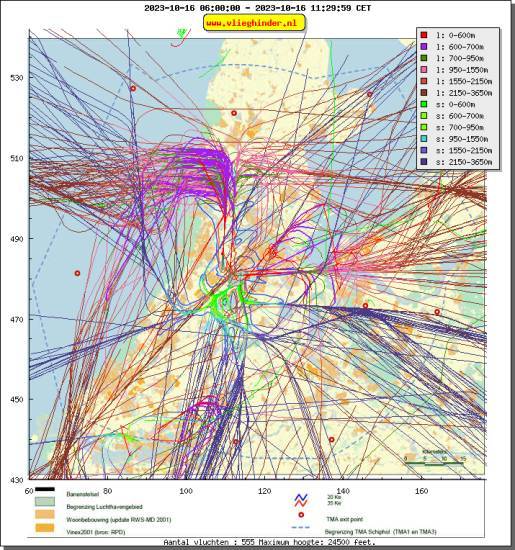 radarplot