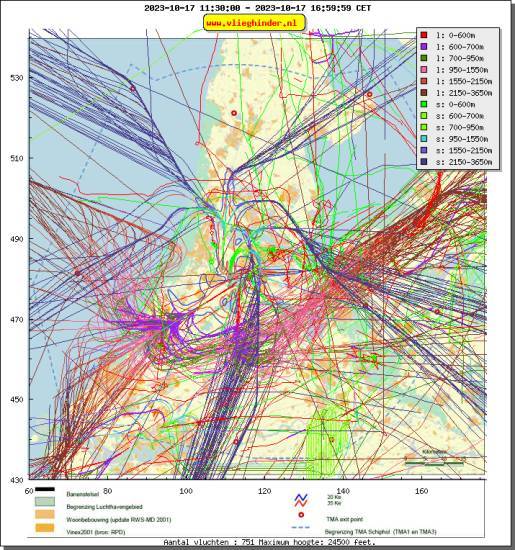 radarplot