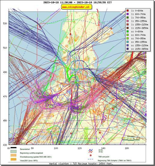 radarplot