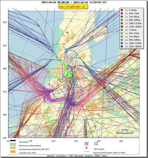 radarplot