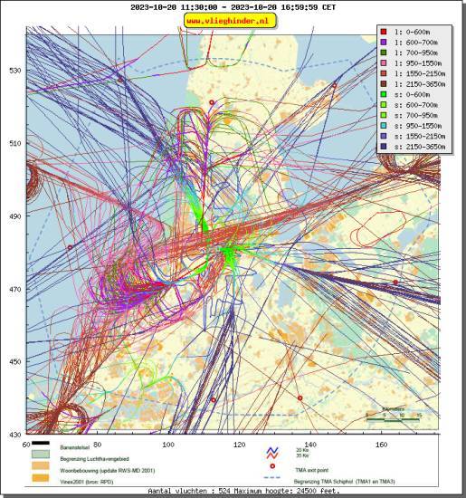 radarplot