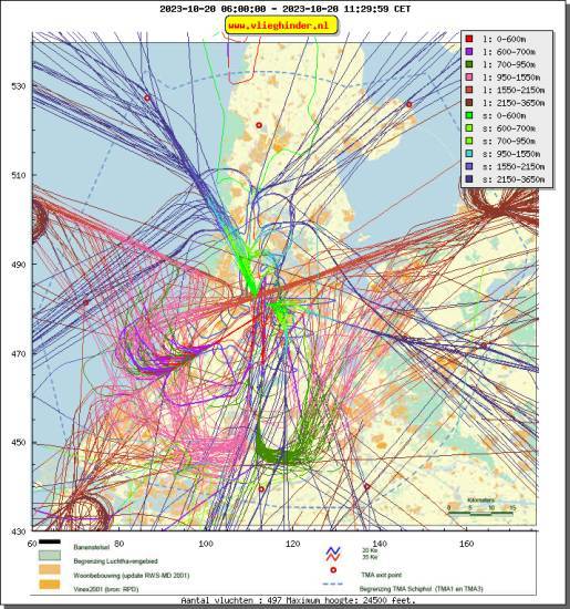 radarplot