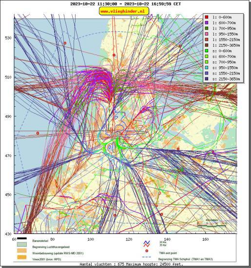 radarplot