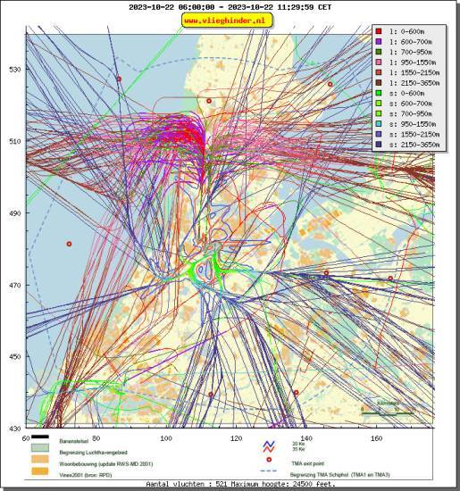 radarplot