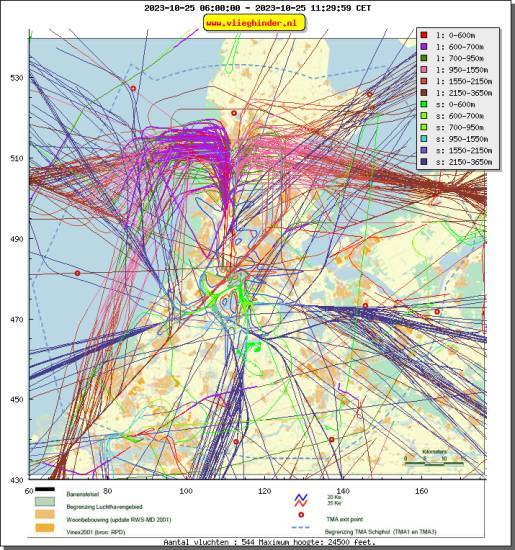 radarplot