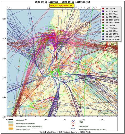 radarplot